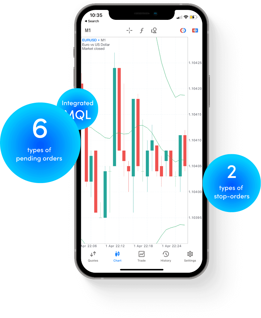 MetaTrader 5